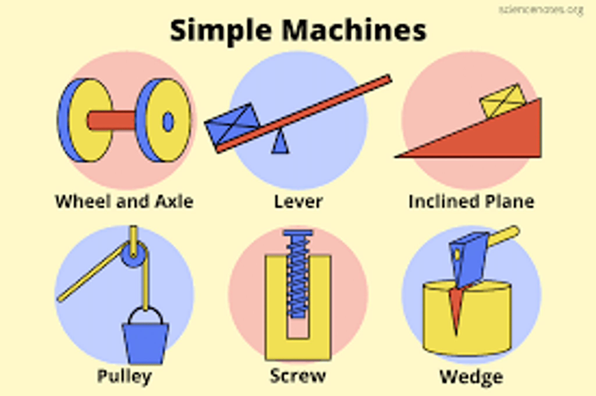 how-to-build-a-simple-machine-diy